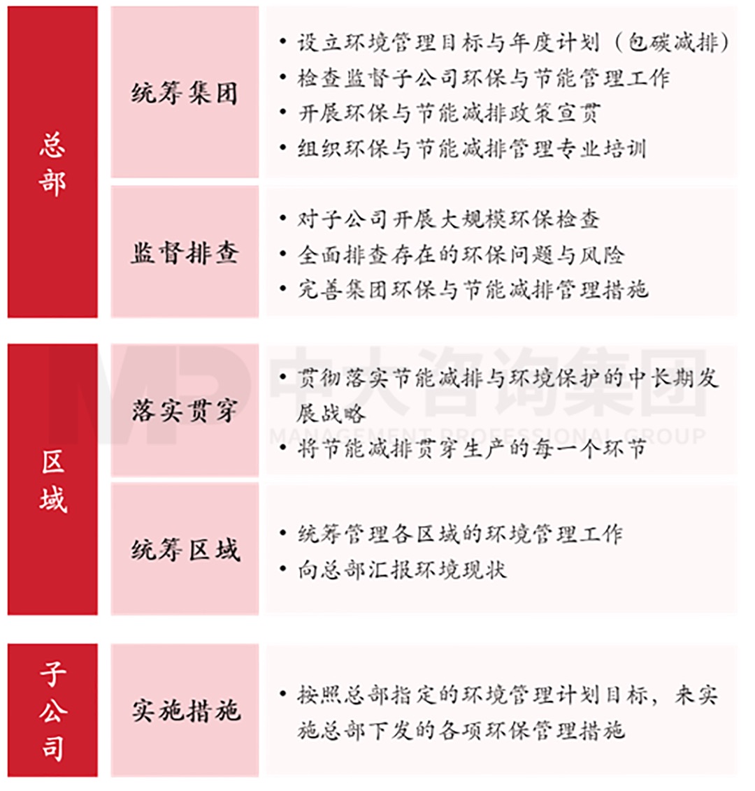 智造低碳水泥：海螺水泥專注布局低碳發(fā)展