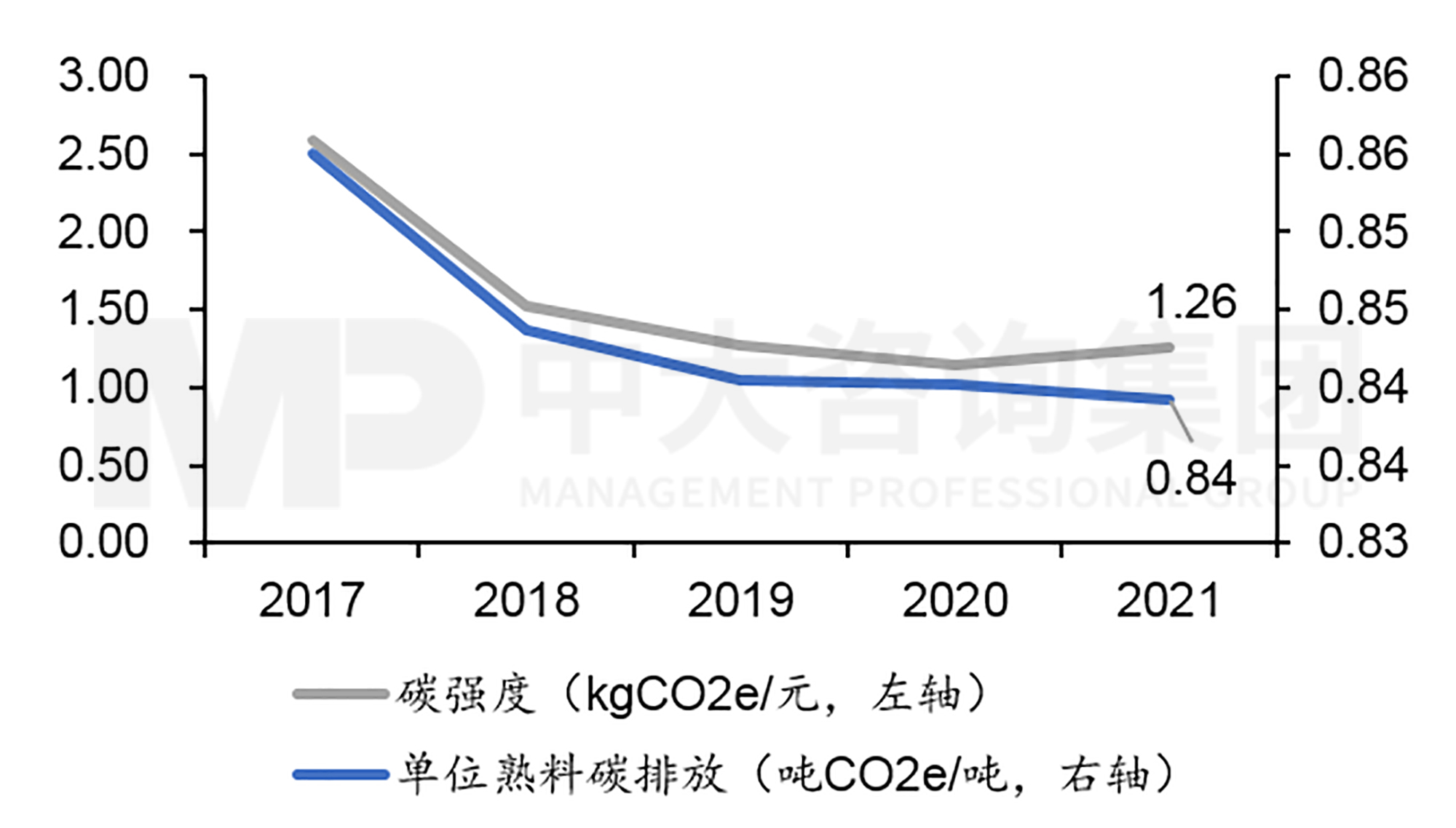 智造低碳水泥：海螺水泥專注布局低碳發(fā)展