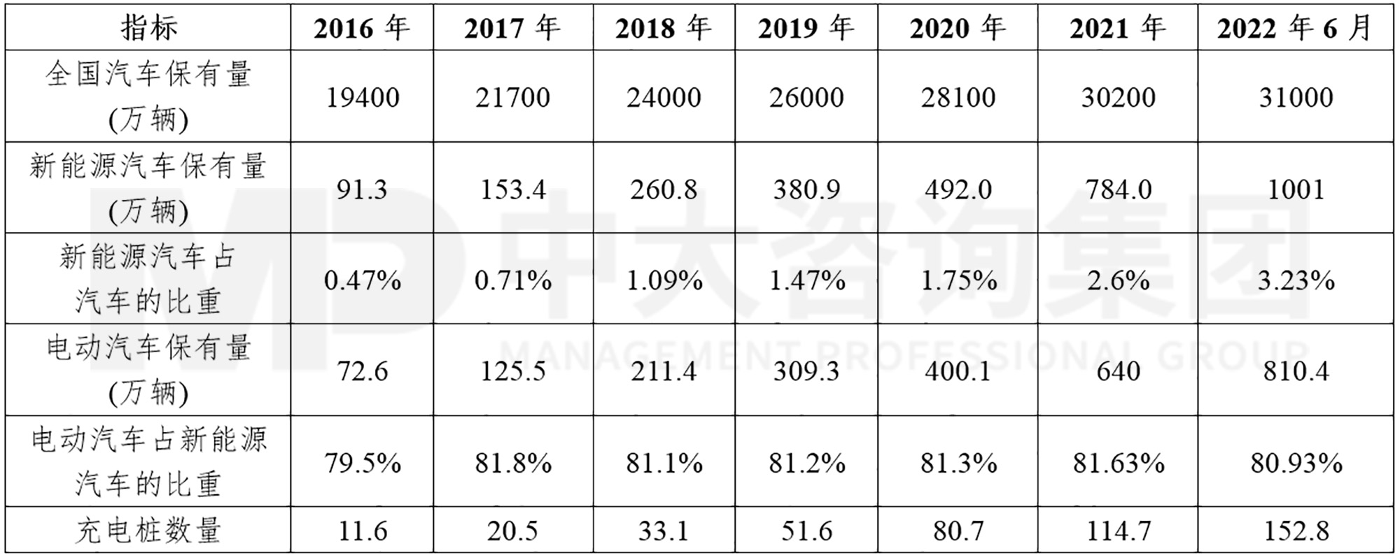 新能源汽車充換電基礎(chǔ)設(shè)施行業(yè)現(xiàn)狀及趨勢