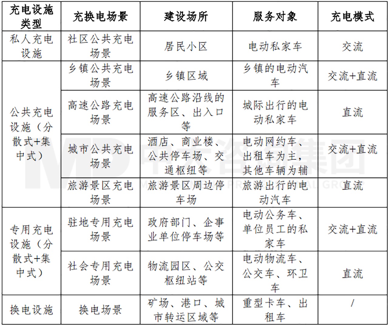 新能源汽車充換電基礎(chǔ)設(shè)施行業(yè)現(xiàn)狀及趨勢