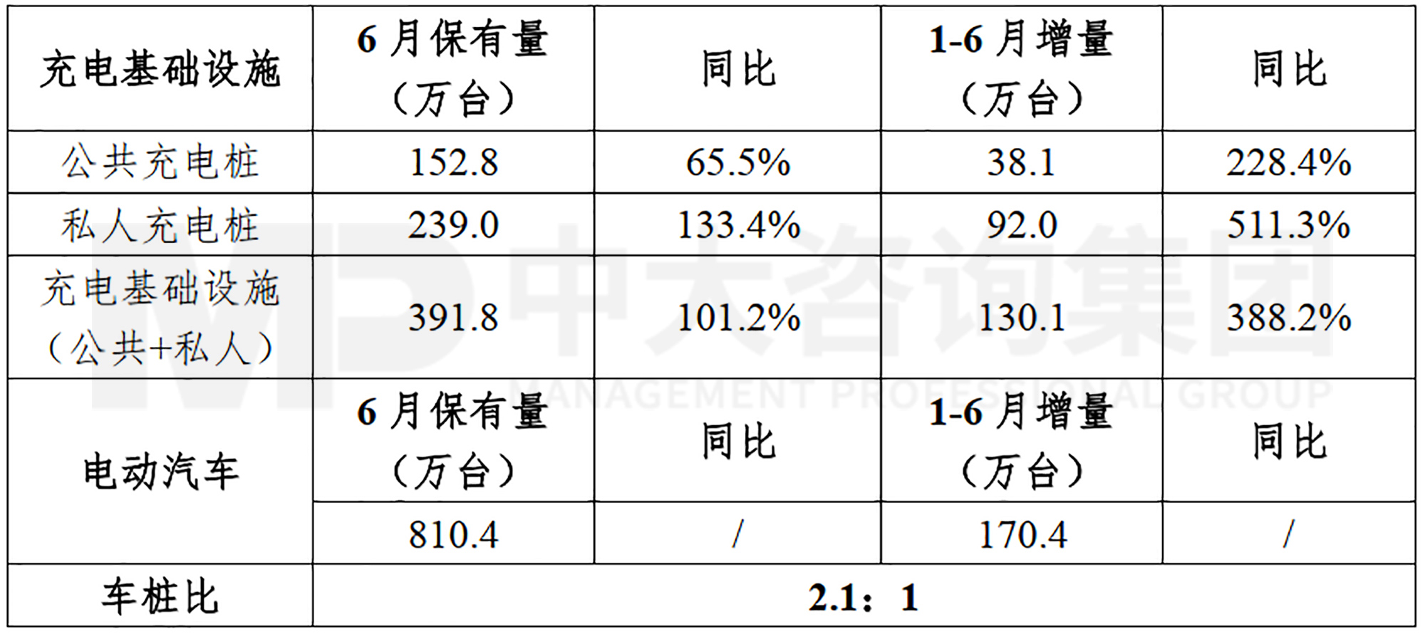 新能源汽車充換電基礎(chǔ)設(shè)施行業(yè)現(xiàn)狀及趨勢