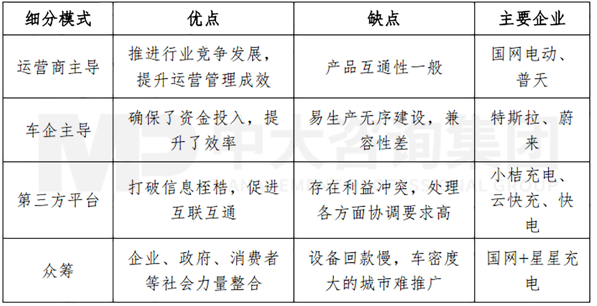 新能源汽車充換電基礎(chǔ)設(shè)施行業(yè)現(xiàn)狀及趨勢