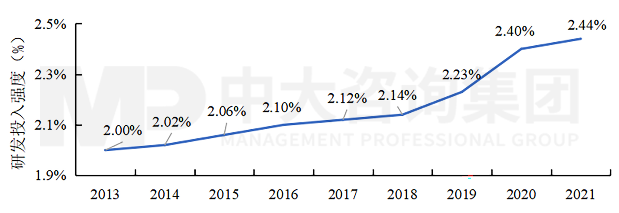 科技成果轉(zhuǎn)化將納入考核！國有企業(yè)應(yīng)如何做好科技成果轉(zhuǎn)化