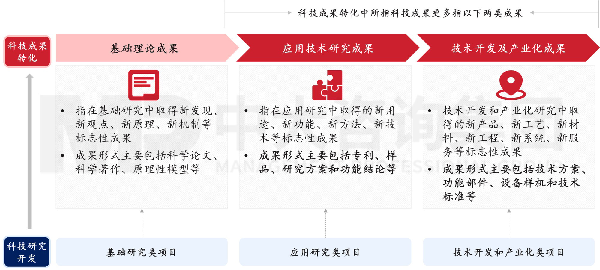 科技成果轉(zhuǎn)化中科技成果的主要形式及其特點(diǎn)