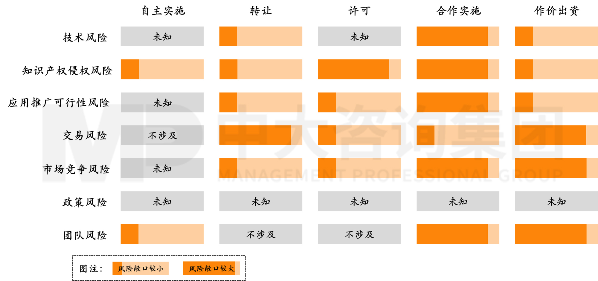 科技成果轉(zhuǎn)化將納入考核！國有企業(yè)應(yīng)如何做好科技成果轉(zhuǎn)化