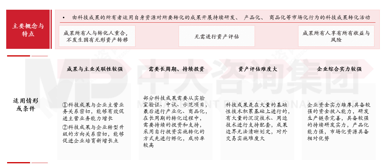 國(guó)有企業(yè)如何應(yīng)對(duì)科技成果轉(zhuǎn)化風(fēng)險(xiǎn)？來(lái)看基于轉(zhuǎn)化方式特征與適用場(chǎng)景的風(fēng)險(xiǎn)應(yīng)對(duì)機(jī)制