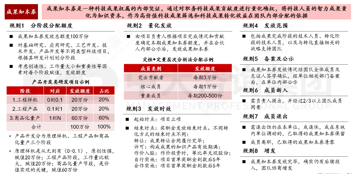 國(guó)有企業(yè)如何應(yīng)對(duì)科技成果轉(zhuǎn)化風(fēng)險(xiǎn)？來(lái)看基于轉(zhuǎn)化方式特征與適用場(chǎng)景的風(fēng)險(xiǎn)應(yīng)對(duì)機(jī)制