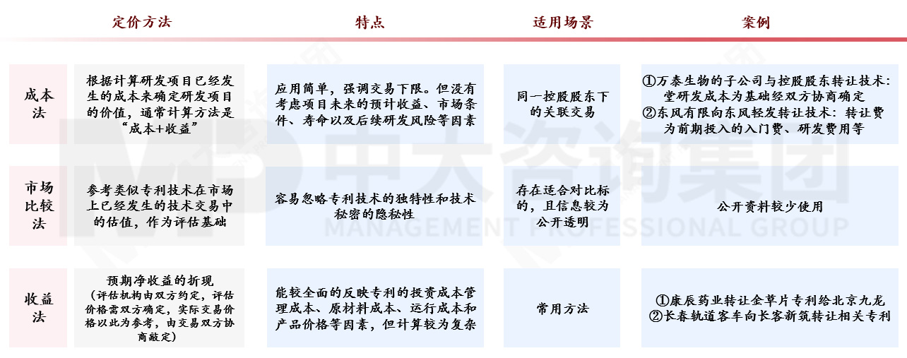 國(guó)有企業(yè)如何應(yīng)對(duì)科技成果轉(zhuǎn)化風(fēng)險(xiǎn)？來(lái)看基于轉(zhuǎn)化方式特征與適用場(chǎng)景的風(fēng)險(xiǎn)應(yīng)對(duì)機(jī)制