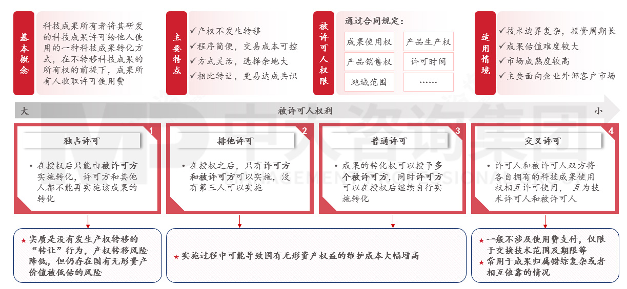 國(guó)有企業(yè)如何應(yīng)對(duì)科技成果轉(zhuǎn)化風(fēng)險(xiǎn)？來(lái)看基于轉(zhuǎn)化方式特征與適用場(chǎng)景的風(fēng)險(xiǎn)應(yīng)對(duì)機(jī)制