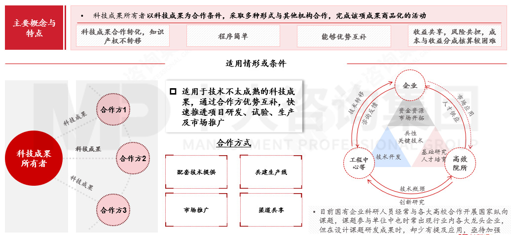 國(guó)有企業(yè)如何應(yīng)對(duì)科技成果轉(zhuǎn)化風(fēng)險(xiǎn)？來(lái)看基于轉(zhuǎn)化方式特征與適用場(chǎng)景的風(fēng)險(xiǎn)應(yīng)對(duì)機(jī)制