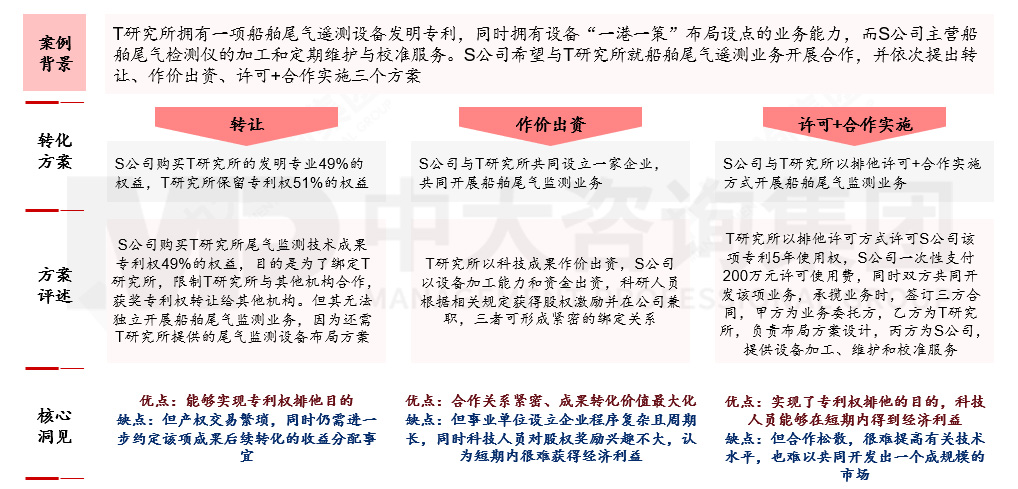 國(guó)有企業(yè)如何應(yīng)對(duì)科技成果轉(zhuǎn)化風(fēng)險(xiǎn)？來(lái)看基于轉(zhuǎn)化方式特征與適用場(chǎng)景的風(fēng)險(xiǎn)應(yīng)對(duì)機(jī)制