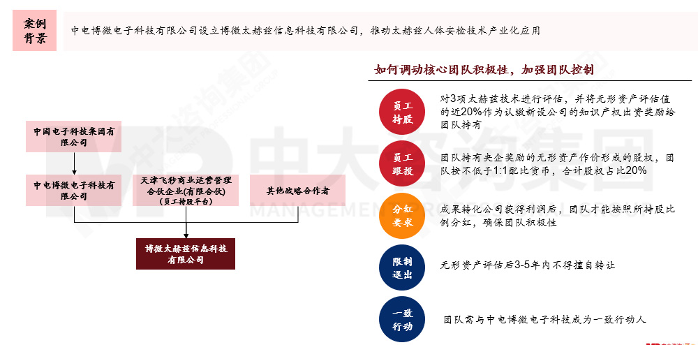 國(guó)有企業(yè)如何應(yīng)對(duì)科技成果轉(zhuǎn)化風(fēng)險(xiǎn)？來(lái)看基于轉(zhuǎn)化方式特征與適用場(chǎng)景的風(fēng)險(xiǎn)應(yīng)對(duì)機(jī)制