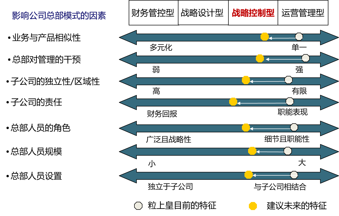 粒上皇：構(gòu)建“平臺+業(yè)務(wù)單元”組織