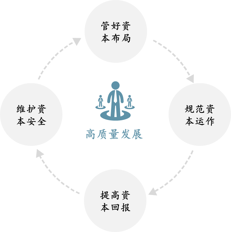 湘江集團(tuán)：組織改革保障國家級(jí)新區(qū)建設(shè)