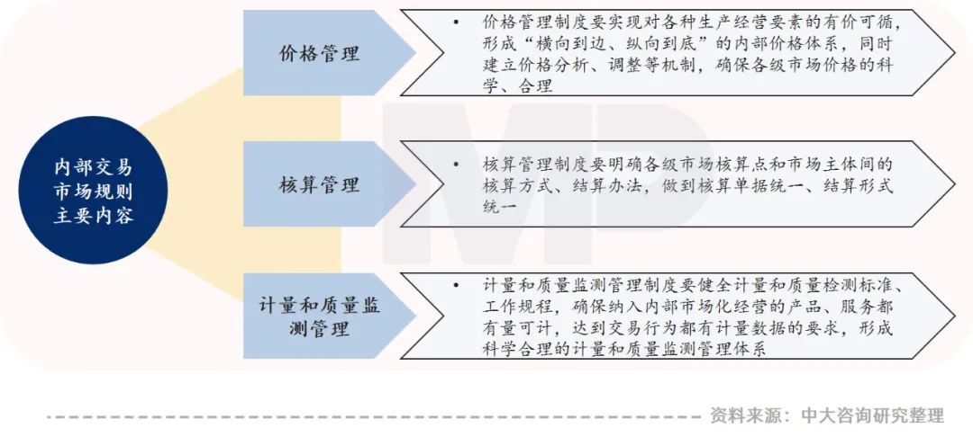 干貨 | 企業(yè)降本增效的一劑猛藥：企業(yè)內(nèi)部市場(chǎng)化五大關(guān)鍵問(wèn)題解析