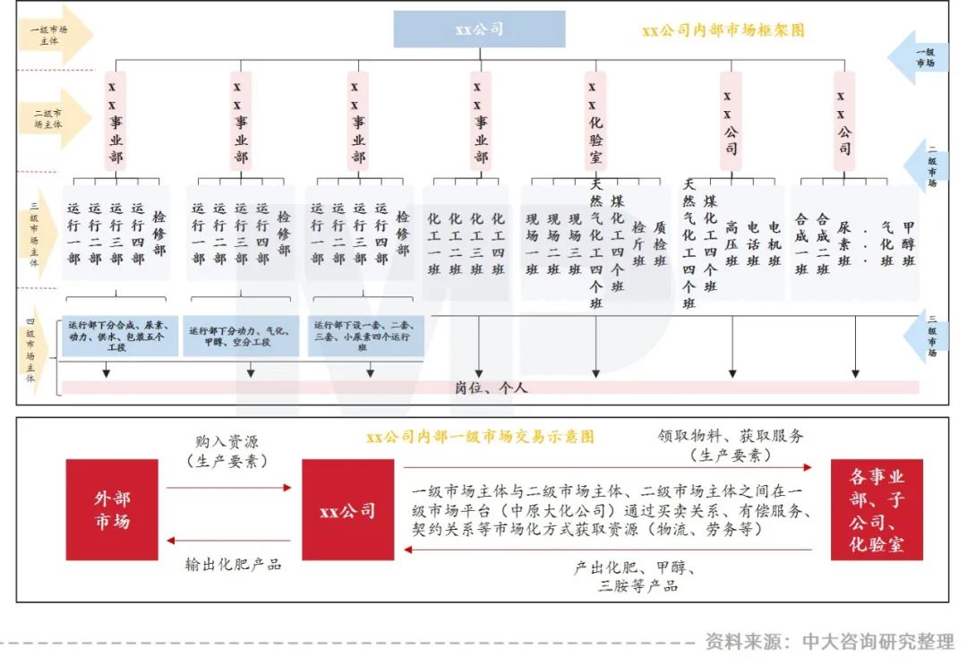 干貨 | 企業(yè)降本增效的一劑猛藥：企業(yè)內(nèi)部市場(chǎng)化五大關(guān)鍵問(wèn)題解析