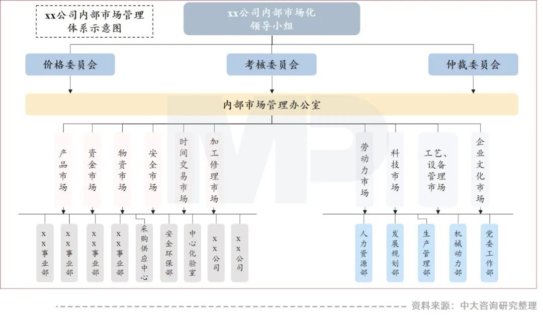 干貨 | 企業(yè)降本增效的一劑猛藥：企業(yè)內(nèi)部市場(chǎng)化五大關(guān)鍵問(wèn)題解析