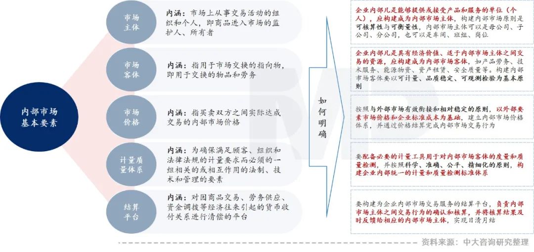 干貨 | 企業(yè)降本增效的一劑猛藥：企業(yè)內(nèi)部市場(chǎng)化五大關(guān)鍵問(wèn)題解析