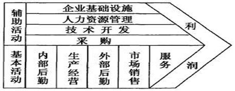 “有事找部門(mén)”還是“部門(mén)找事做”？基于價(jià)值流和業(yè)務(wù)流的部門(mén)職責(zé)梳理