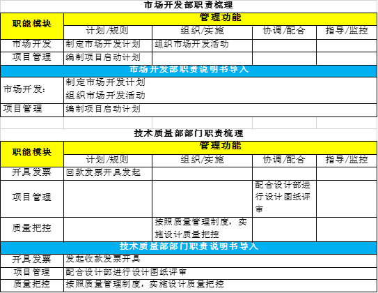 “有事找部門(mén)”還是“部門(mén)找事做”？基于價(jià)值流和業(yè)務(wù)流的部門(mén)職責(zé)梳理