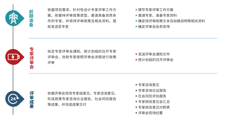 政策編制