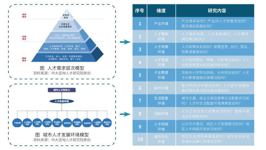 人才調(diào)研