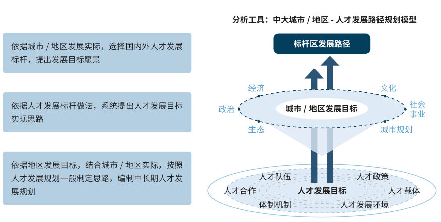 戰(zhàn)略規(guī)劃