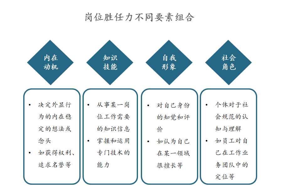 如何構(gòu)建崗位勝任力模型？ | 華為與雀巢人才“選、用、育、留”的秘訣