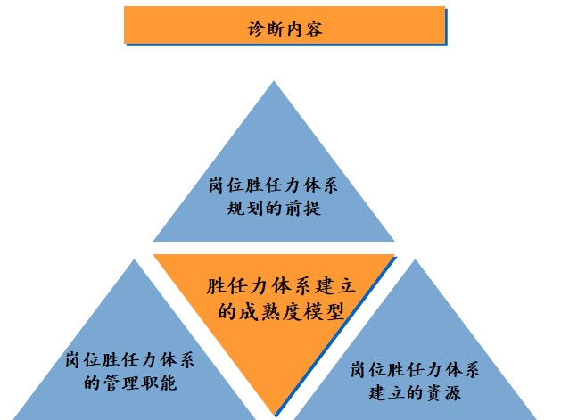 如何構(gòu)建崗位勝任力模型？ | 華為與雀巢人才“選、用、育、留”的秘訣