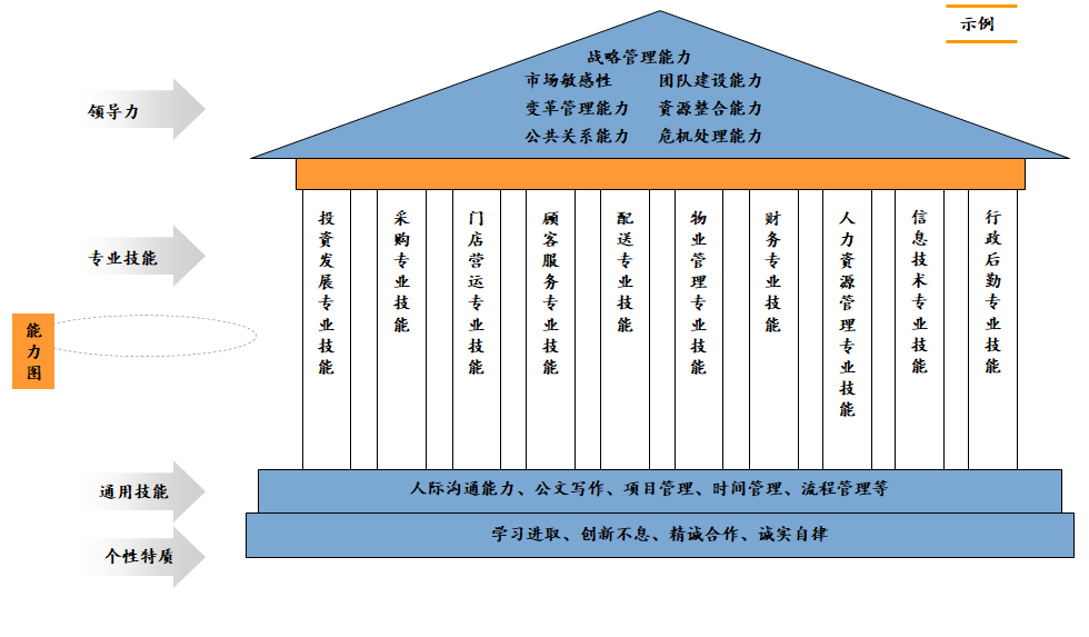 如何構(gòu)建崗位勝任力模型？ | 華為與雀巢人才“選、用、育、留”的秘訣