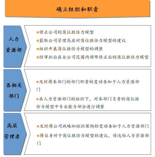 如何構(gòu)建崗位勝任力模型？ | 華為與雀巢人才“選、用、育、留”的秘訣