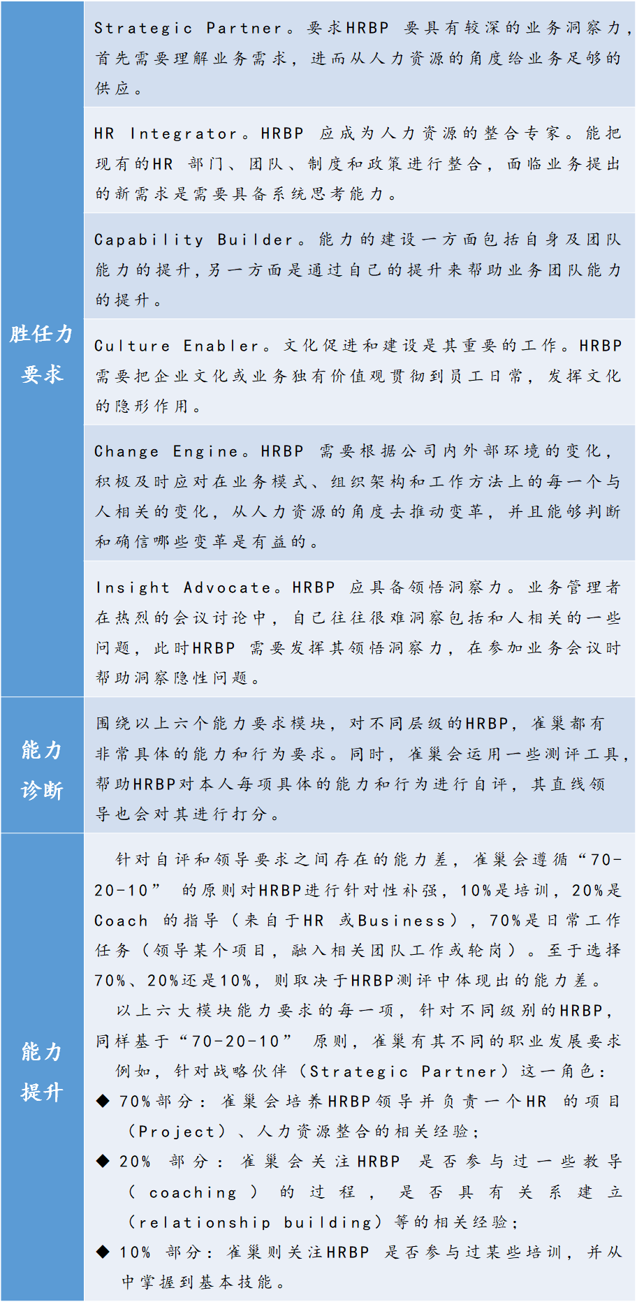 如何構(gòu)建崗位勝任力模型？ | 華為與雀巢人才“選、用、育、留”的秘訣