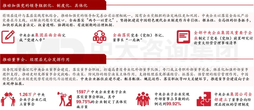 圖 2 中央企業(yè)分類改革主要成效（數(shù)據(jù)截至2022年中）