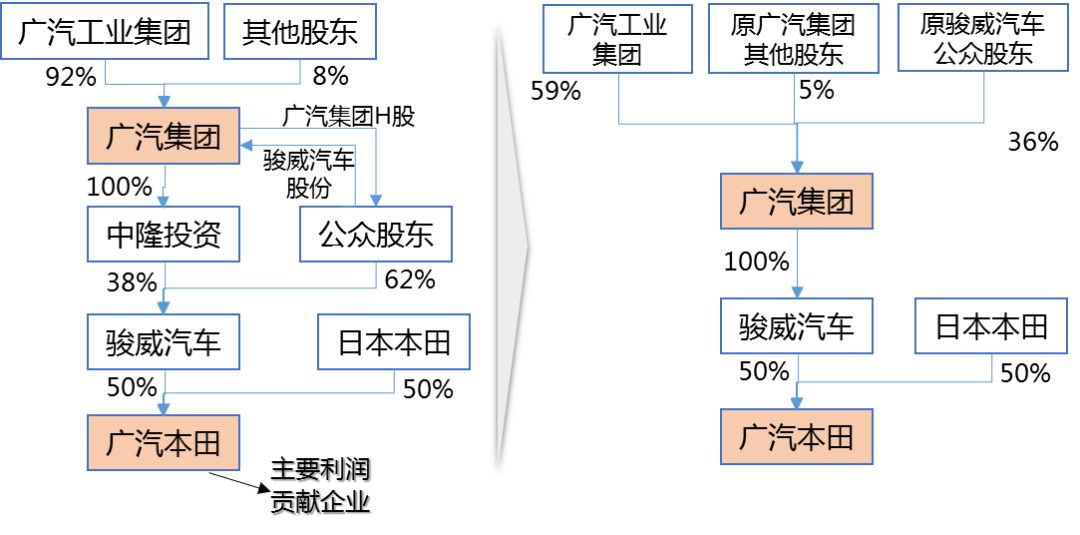 國企改革廣東經(jīng)驗系列 | 廣汽集團高質(zhì)量發(fā)展之路