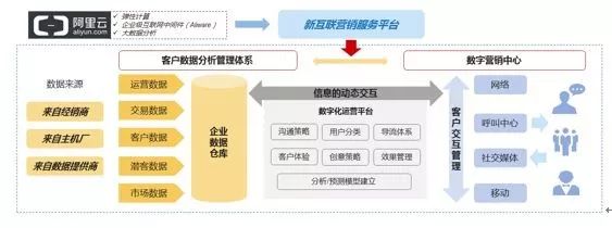 ▲資料來源：《吉利汽車：數(shù)字化轉(zhuǎn)型從上云開始》