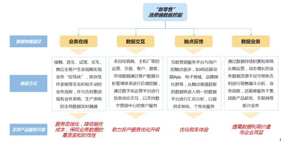 “新零售”消費端數(shù)據(jù)挖掘