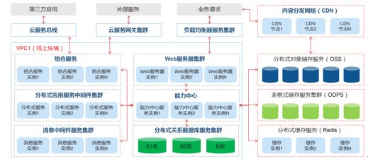 “新零售”消費端數(shù)據(jù)挖掘