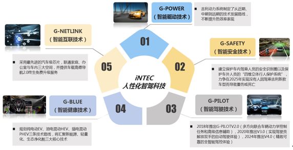 ▲資料來源：公開資料，中大咨詢研究院整理