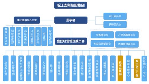 ▲資料來源：公開資料，中大咨詢研究院整理