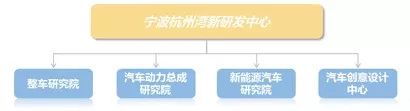 ▲資料來源：公開資料，中大咨詢研究院整理