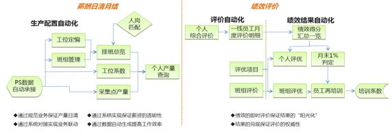 ▲資料來源：公開資料，中大咨詢研究院整理