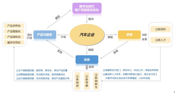 ▲資料來源：吉利集團招聘官網(wǎng)，中大咨詢研究院統(tǒng)計