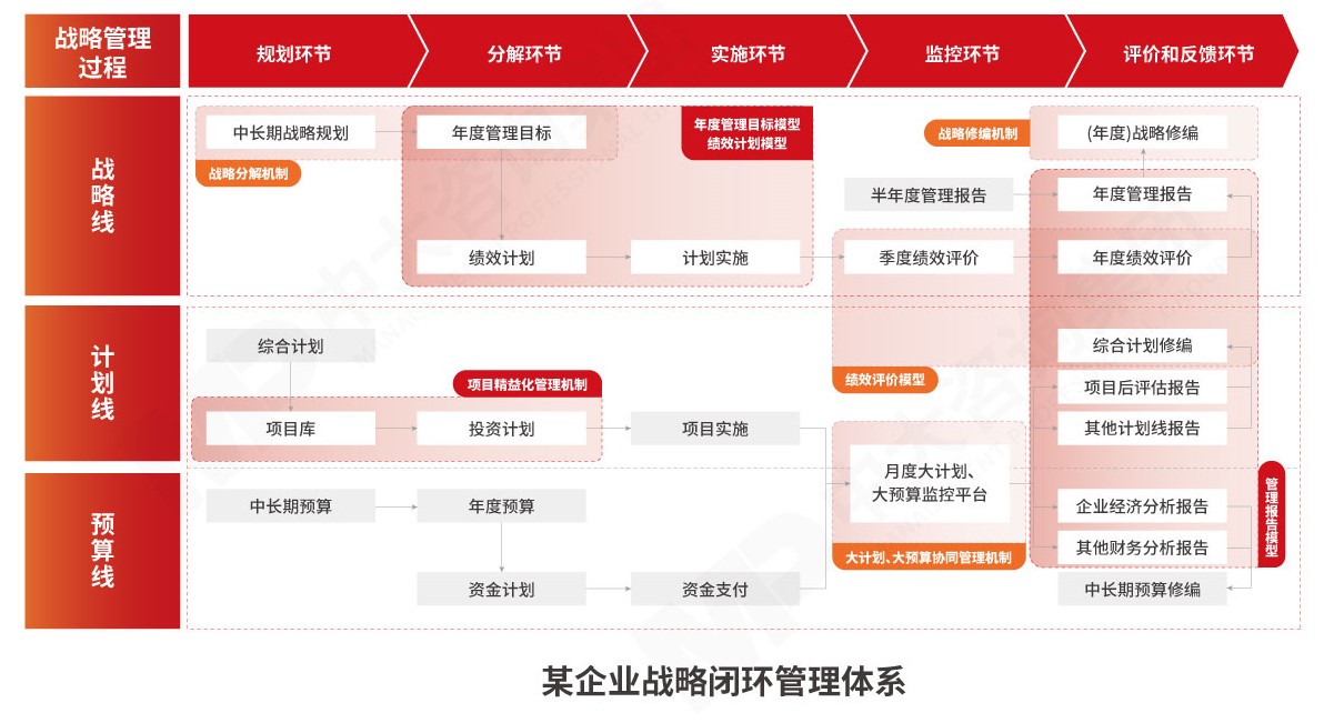 戰(zhàn)略執(zhí)行體系