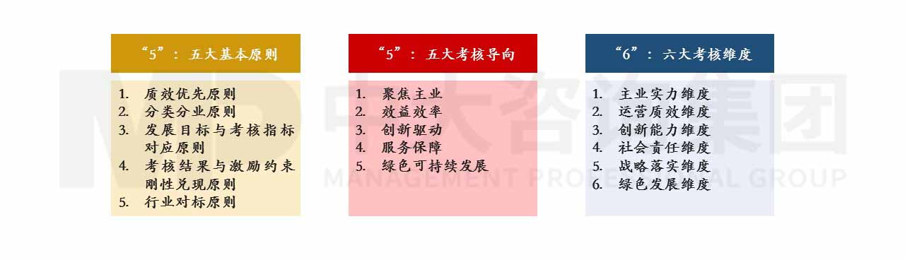 某西北省屬國資委“十四五”規(guī)劃重大課題研究