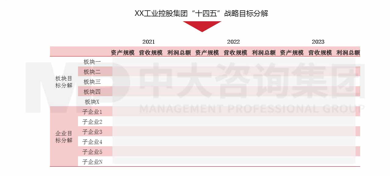 XX工業(yè)控股集團(tuán)2021-2023年三年行動(dòng)方案