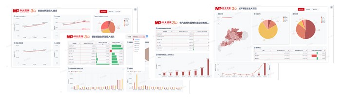 制造業(yè)企業(yè)數(shù)據(jù)運營大腦