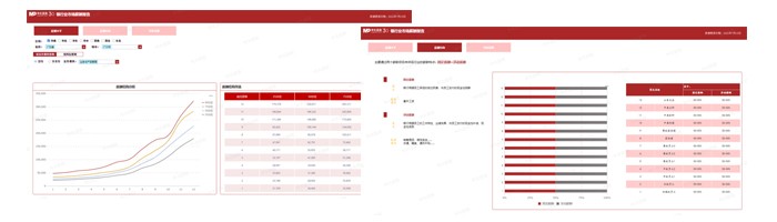 薪酬數(shù)據(jù)分析系統(tǒng)