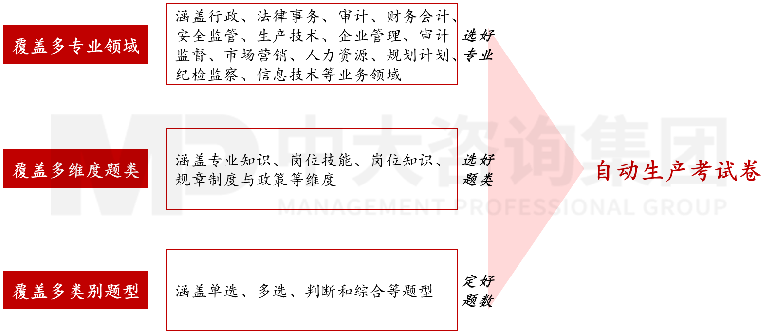 智能人才測評系統(tǒng)