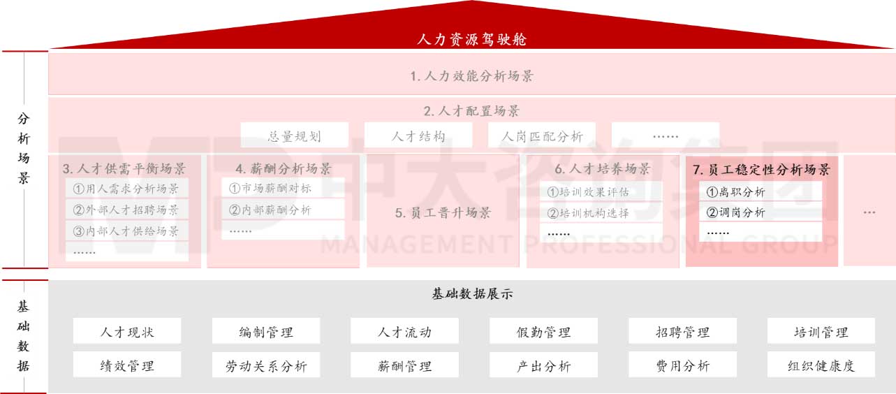 智慧員工穩(wěn)定性分析