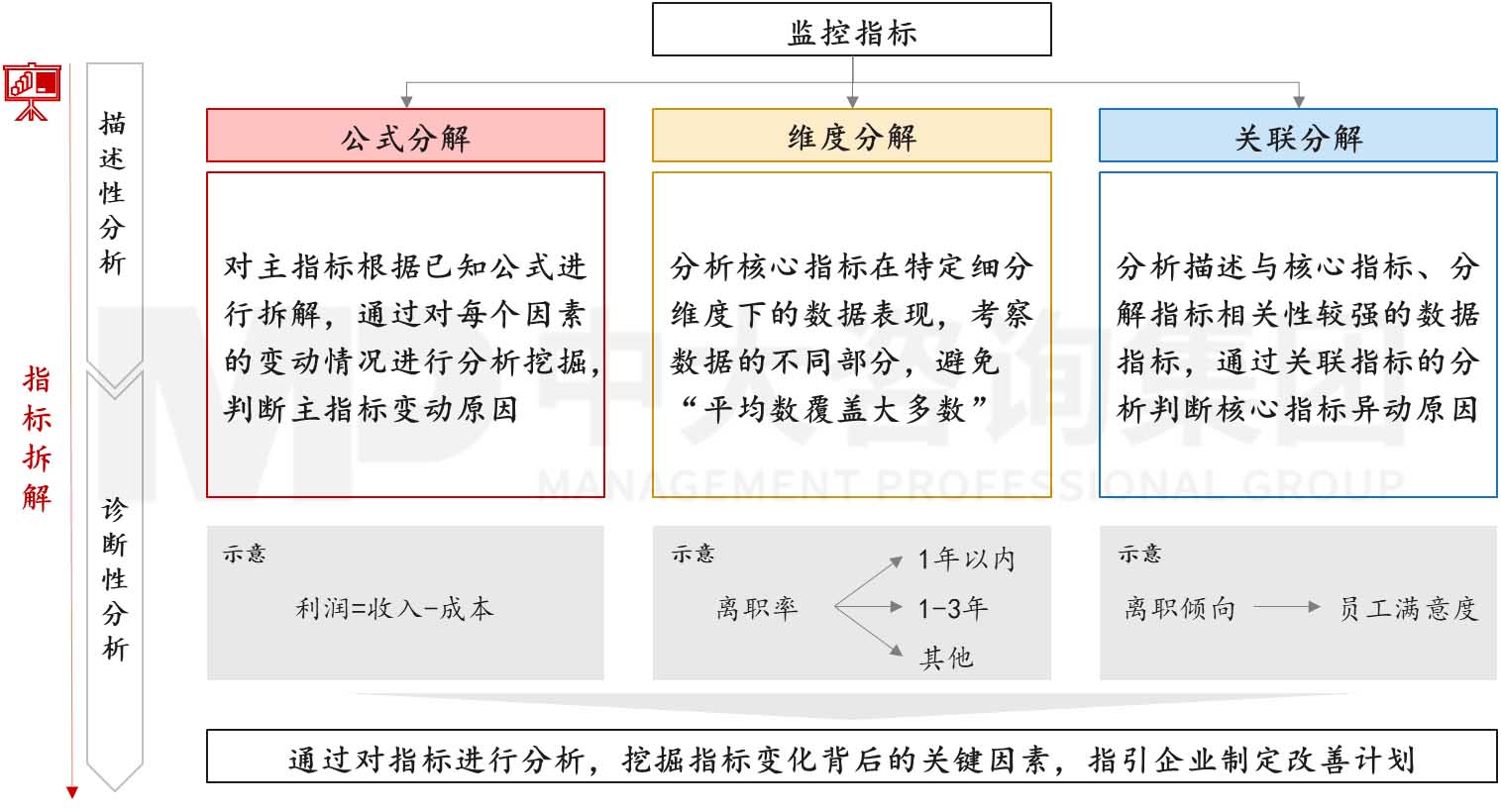 智慧人力效能分析